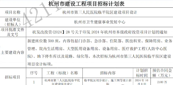 總投資超20億，1000張床位規(guī)模指標(biāo)，又一大型三家醫(yī)院開始招標(biāo)！